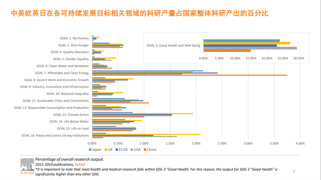 
这5个可连续生长领域 中国科研产出全球第一！“m6最新官网”(图4)
