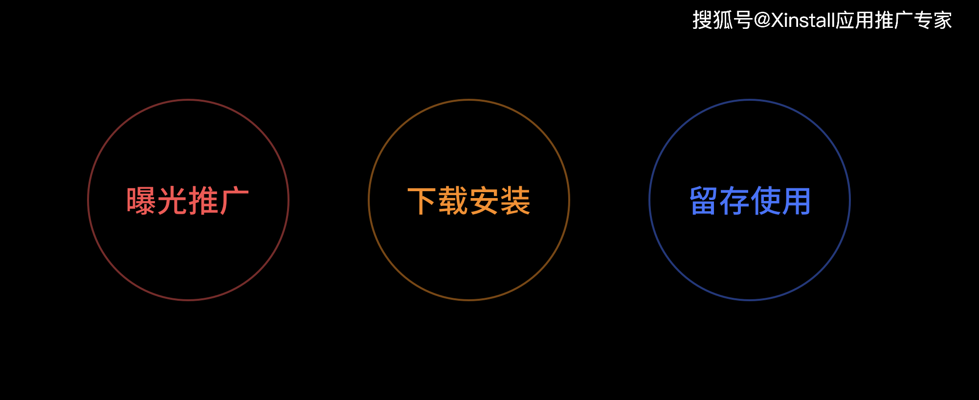 
优化用户下载App安装体验解决方案【米乐M6】(图2)